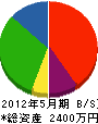 山田興産 貸借対照表 2012年5月期