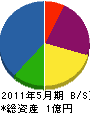 東阪アメニティ 貸借対照表 2011年5月期