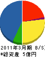 上野工業所 貸借対照表 2011年3月期