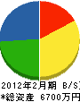 川副工業 貸借対照表 2012年2月期