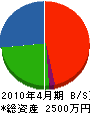 中橋電気社 貸借対照表 2010年4月期