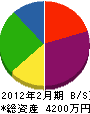 松尾住設 貸借対照表 2012年2月期