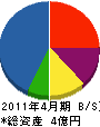 住田建設 貸借対照表 2011年4月期