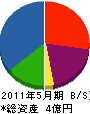 横瀬板金工業所 貸借対照表 2011年5月期