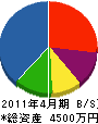 矢野組 貸借対照表 2011年4月期