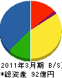 東京ガスケミカル 貸借対照表 2011年3月期
