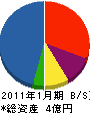 関西プラント建設 貸借対照表 2011年1月期