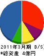 小柳工業 貸借対照表 2011年3月期