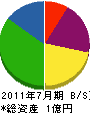 山崎工業 貸借対照表 2011年7月期