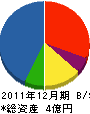 中国商工 貸借対照表 2011年12月期