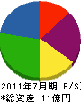 浜田 貸借対照表 2011年7月期