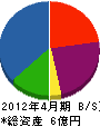 井上工務店 貸借対照表 2012年4月期