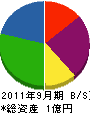 塚本商事 貸借対照表 2011年9月期