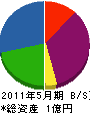 長浦設備 貸借対照表 2011年5月期