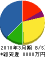 下田工設 貸借対照表 2010年3月期