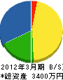 信越電気工事 貸借対照表 2012年3月期