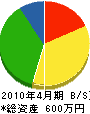 カヤバ工業 貸借対照表 2010年4月期