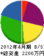 アサノ塗装店 貸借対照表 2012年4月期