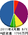 弘成開発 貸借対照表 2011年4月期