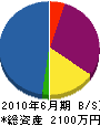 ヤマキ 貸借対照表 2010年6月期