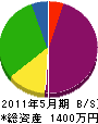 黒澤土木 貸借対照表 2011年5月期