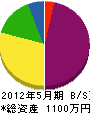 前田鉄工所 貸借対照表 2012年5月期