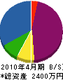 田畑住設工業 貸借対照表 2010年4月期
