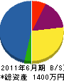 福本電設 貸借対照表 2011年6月期