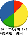 松中土建 貸借対照表 2011年4月期