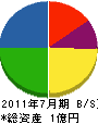 アスク長谷川 貸借対照表 2011年7月期