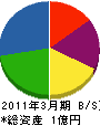 埼玉空調工業 貸借対照表 2011年3月期
