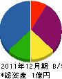 原田設備 貸借対照表 2011年12月期
