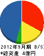 由井電気工業 貸借対照表 2012年9月期