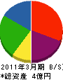 横川組 貸借対照表 2011年3月期