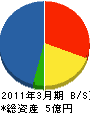 岩成工業 貸借対照表 2011年3月期