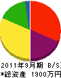 黒田塗装店 貸借対照表 2011年9月期