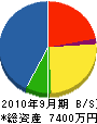 田村工業 貸借対照表 2010年9月期