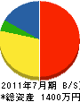 富岡塗装店 貸借対照表 2011年7月期