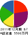 井原商工 貸借対照表 2011年12月期
