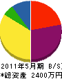 山田電建 貸借対照表 2011年5月期