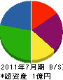 浪川ガス 貸借対照表 2011年7月期
