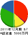 長江建設 貸借対照表 2011年12月期