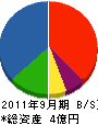 掛川土建 貸借対照表 2011年9月期