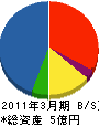 東京菱産 貸借対照表 2011年3月期