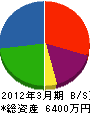 松木ボーリング 貸借対照表 2012年3月期