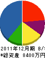 箕矢組 貸借対照表 2011年12月期