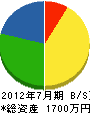 渡辺建設 貸借対照表 2012年7月期