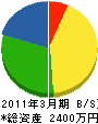 朝日保温 貸借対照表 2011年3月期