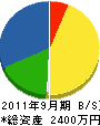森田電気商会 貸借対照表 2011年9月期