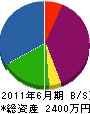 岡田電機 貸借対照表 2011年6月期
